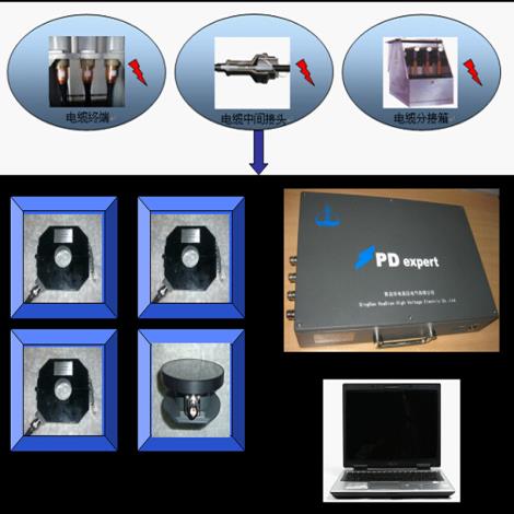 电缆局部放电在线监测系统