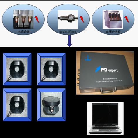 PDE-C便携式局部放电高频电流检测与诊断仪器