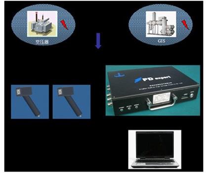 PDE-A便携式局部放电超声波检测与诊断仪器
