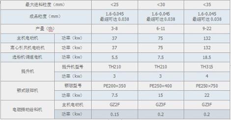 MTM系列中速梯形磨直销