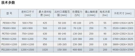 PE系列颚式破碎机定制