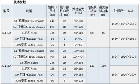 HST系列单缸液压圆锥破碎机定制