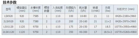 LSX系列螺旋洗砂机直销