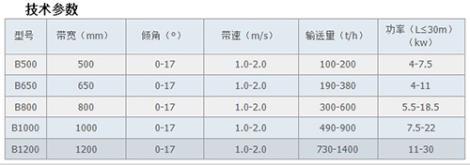 B系列皮带输送机厂家