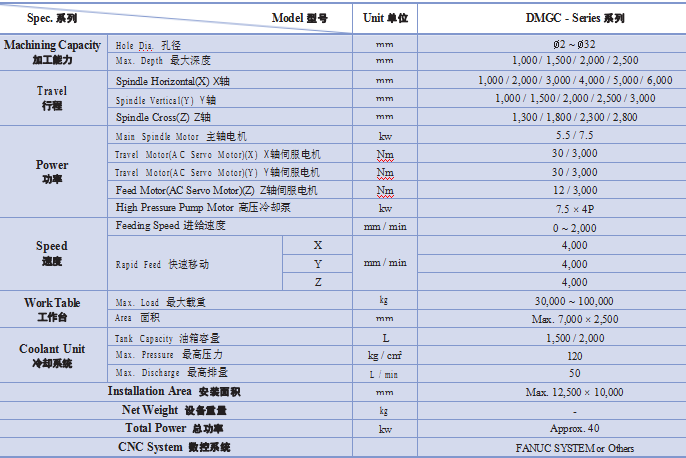 数控立柱型枪钻