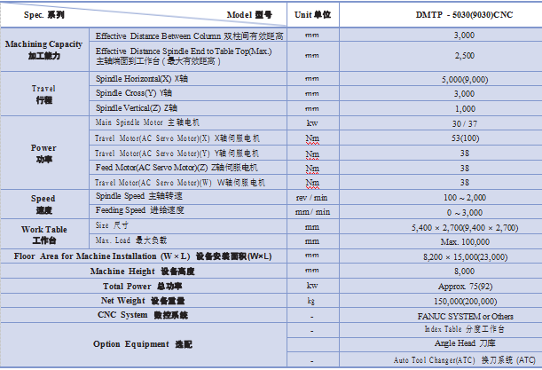 数控龙门铣削机床