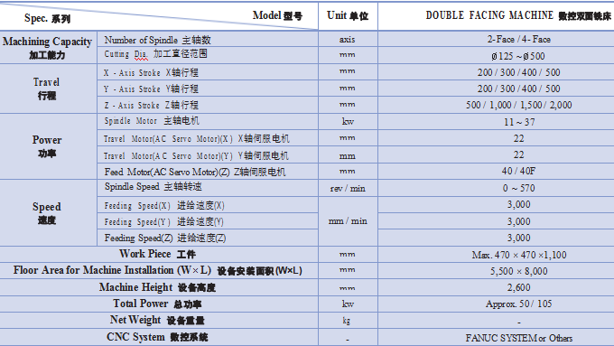 数控双面铣床