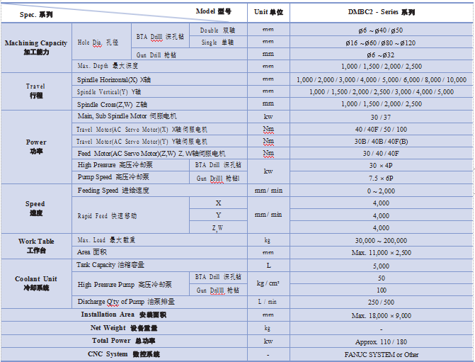 DMBC2数控双轴深孔钻