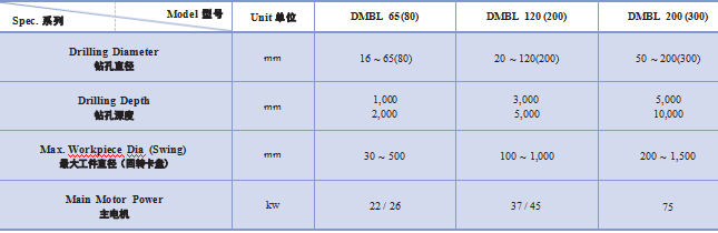 DMBL深孔钻镗床