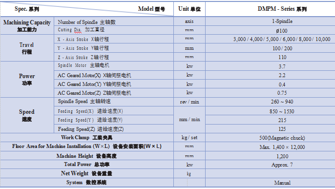 DMPM便携式铣床