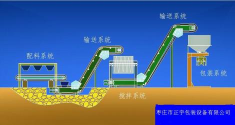 BB肥专用配料生产线设计