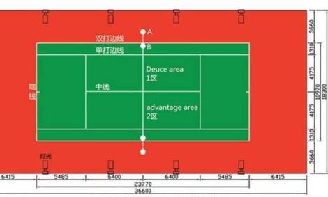 网球场尺寸设计