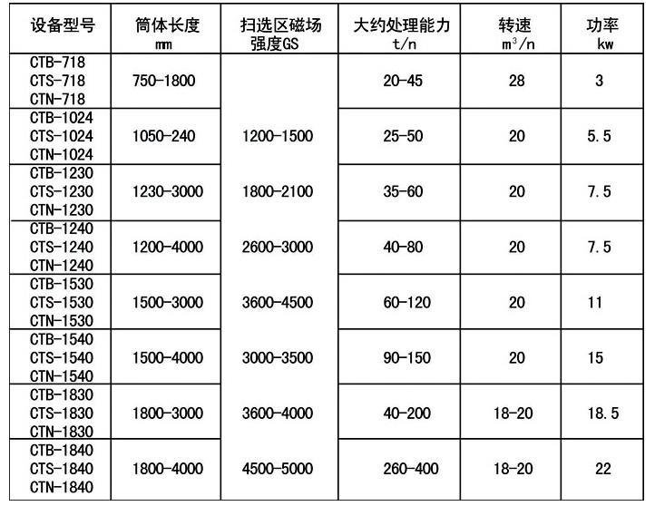 ctb系列永磁筒式磁选机