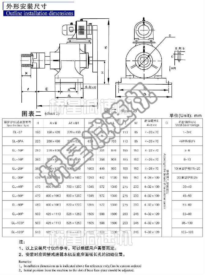 gl-p型系列鍋爐爐排減速器是我廠與江蘇無錫703研究所,機械工業部第四