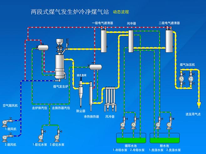 兩段式冷煤氣發生爐工藝流程圖