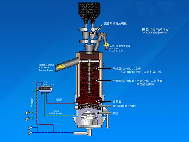 两段煤气炉内部结构图图片