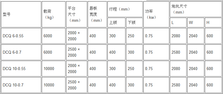 固定式登车桥技术参数展图