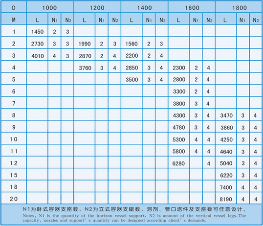 玻璃钢罐型号及规格图片