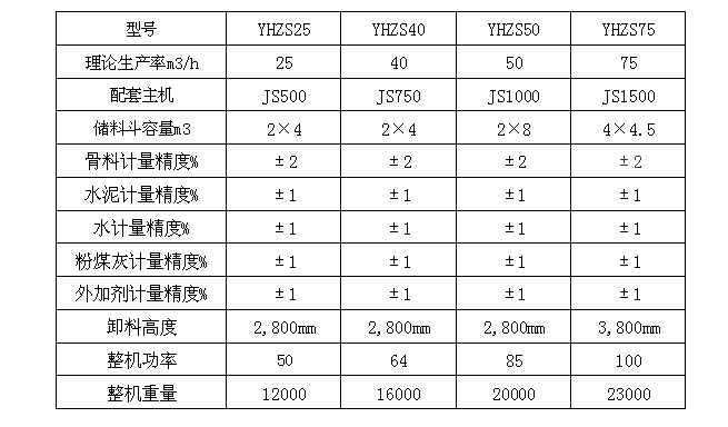 yhzs移動混凝土攪拌站參數