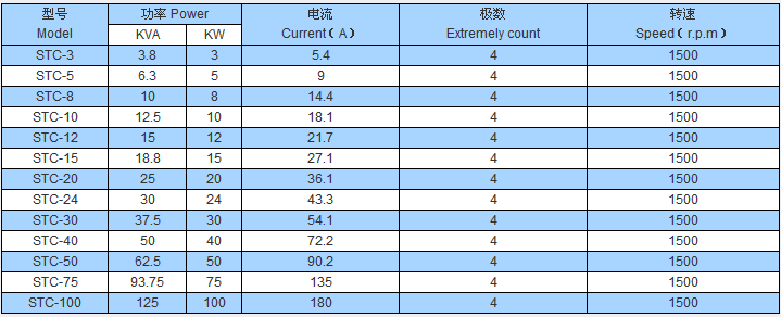 stc三相交流同步發電機