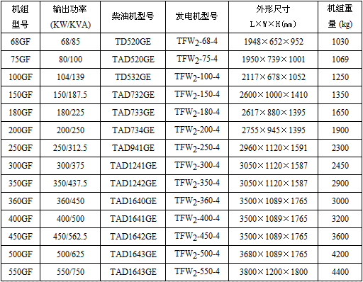 沃尔沃柴油发电机组技术参数表图