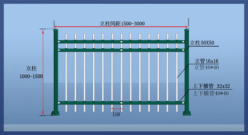 锌钢护栏大样图片