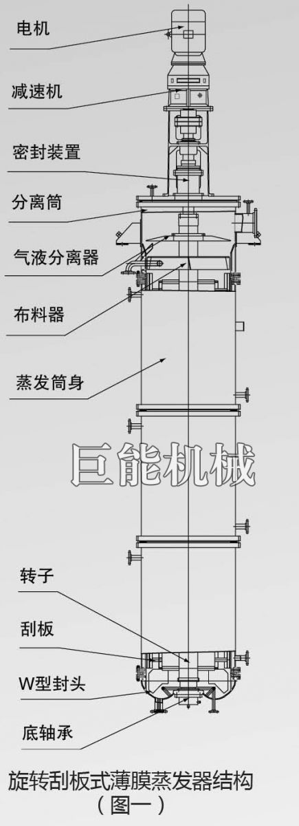 mzf系列高效旋转刮板式薄膜蒸发器