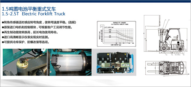 电瓶叉车 5, 车辆在工况恶劣,通风困难的场所作业时,建议对控制器实行