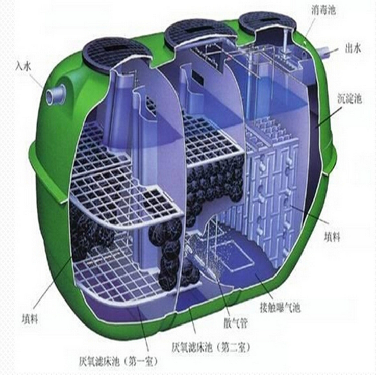 淨化槽 小型家用汙水處理裝置 一體化汙水