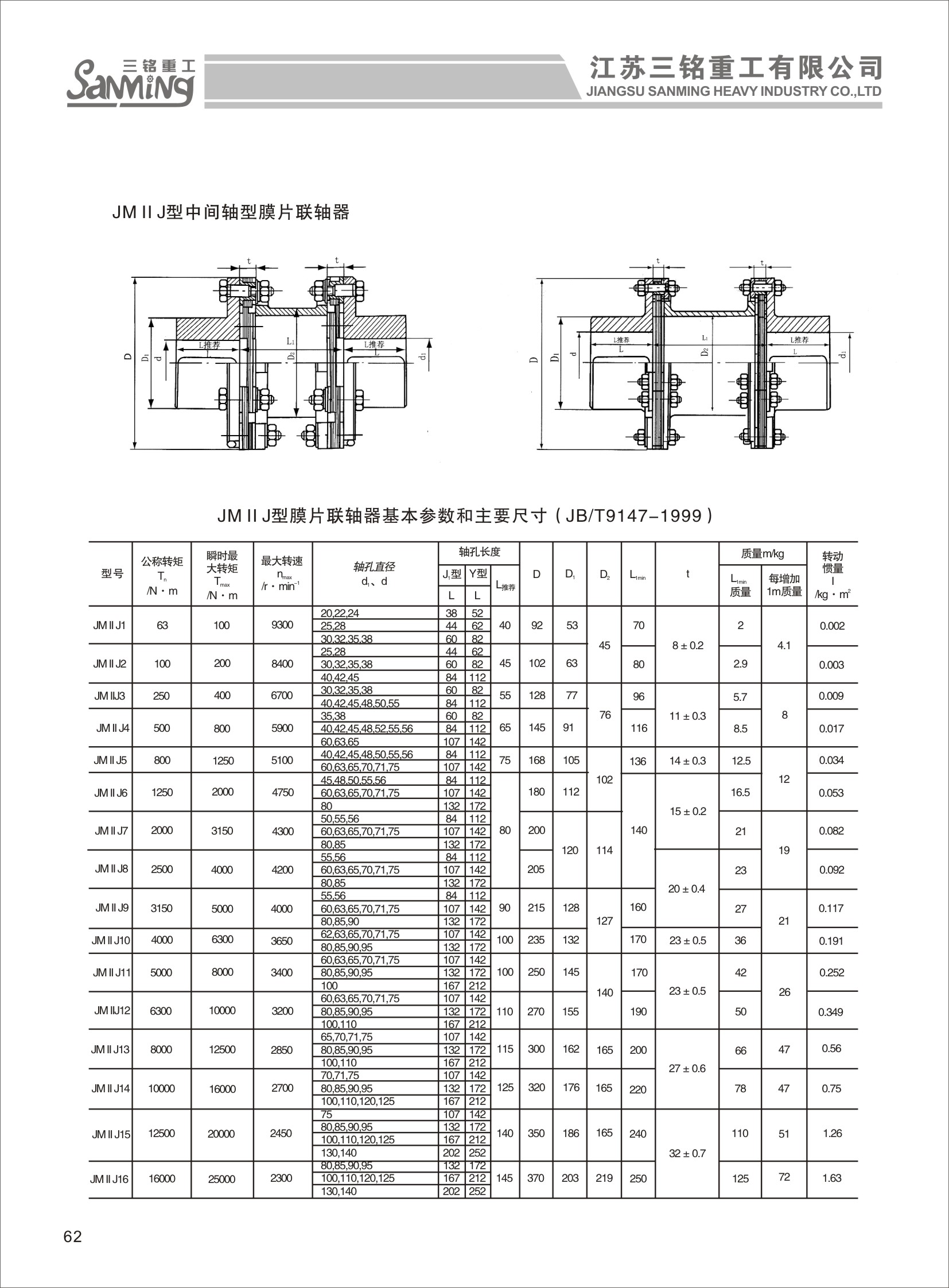 膜片联轴器端面间隙值图片