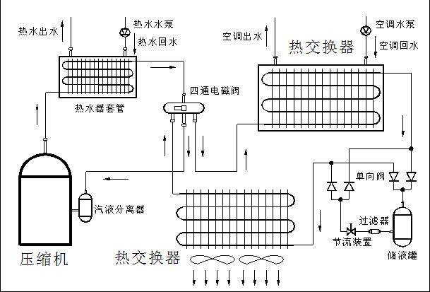 空气源热泵三联供原理