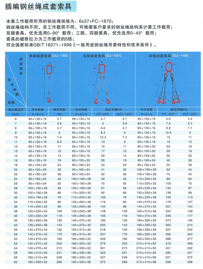 插编钢丝绳索具