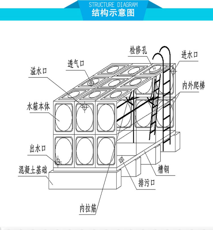 304方形消防矩形生活拼装组合不锈钢水箱