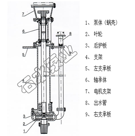脱硫浆液循环泵结构图图片