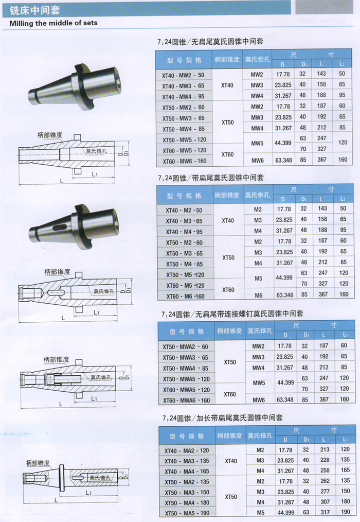 铣床中间套 