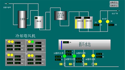 水處理上位機監控系統哪家好