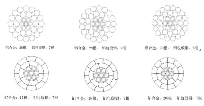 同心绞铝包殷钢芯耐热铝合金绞线