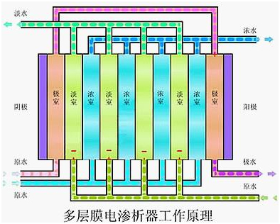 edi超纯水机价格