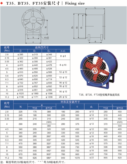 南通低噪聲軸流風機