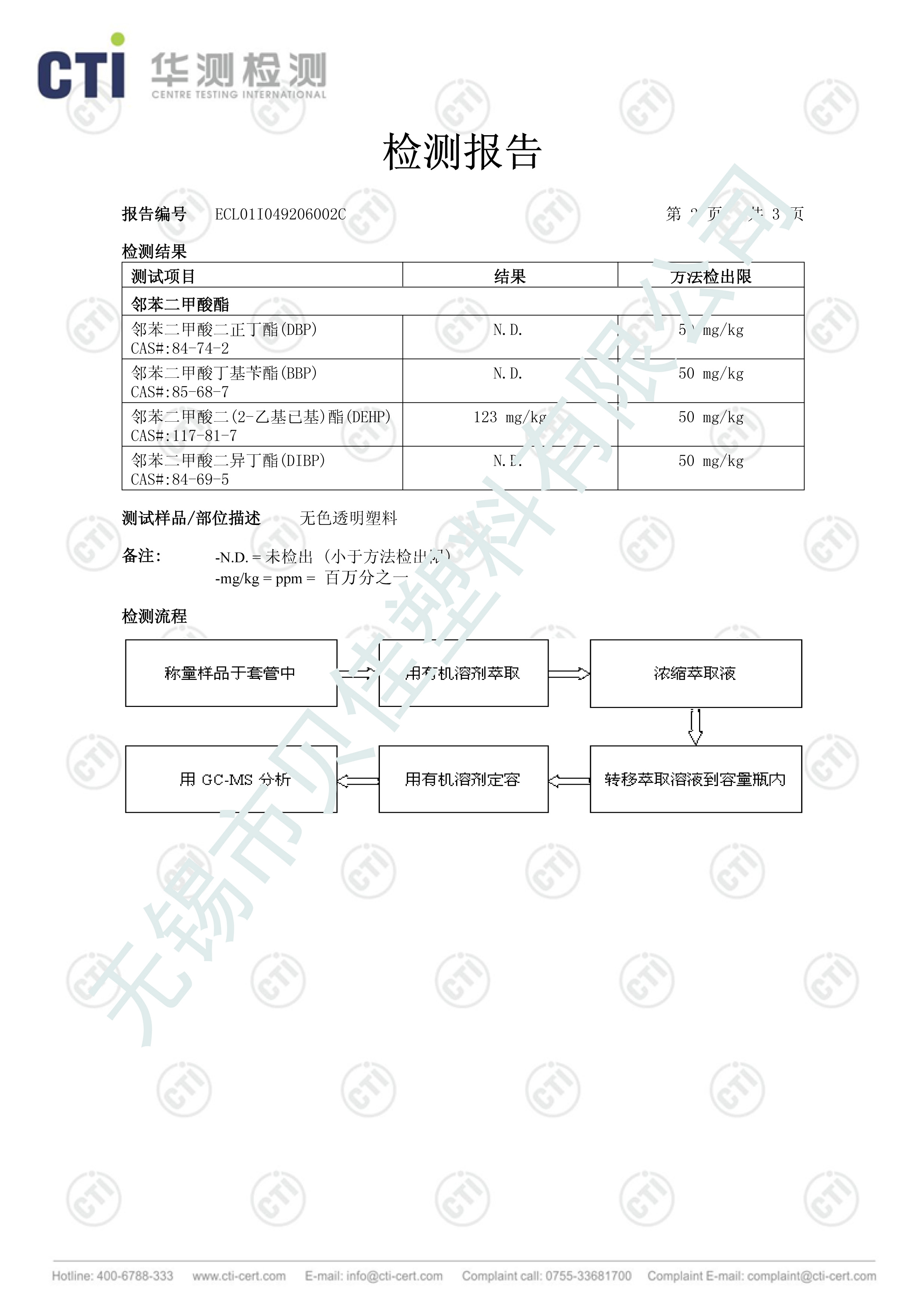 pvc管检测报告2