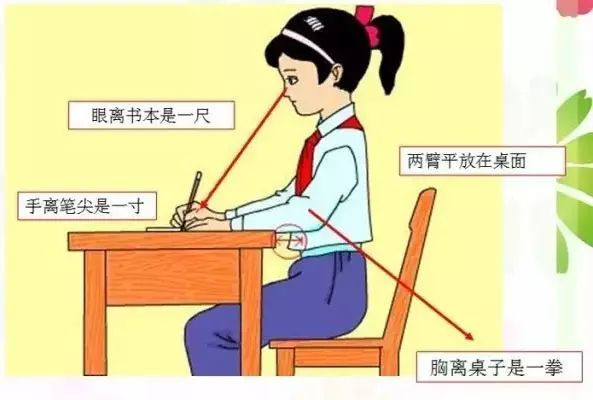 头正,身直,臂开,足安"是坐姿.