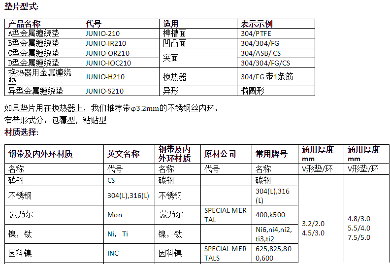 金属缠绕垫片规格表图片