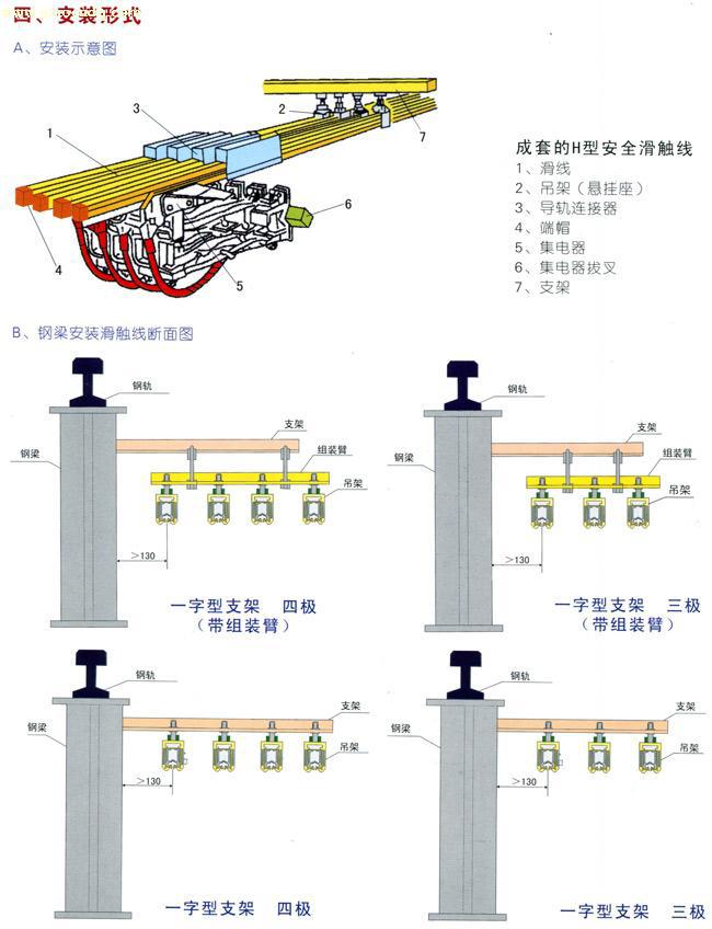 滑触线作用图片