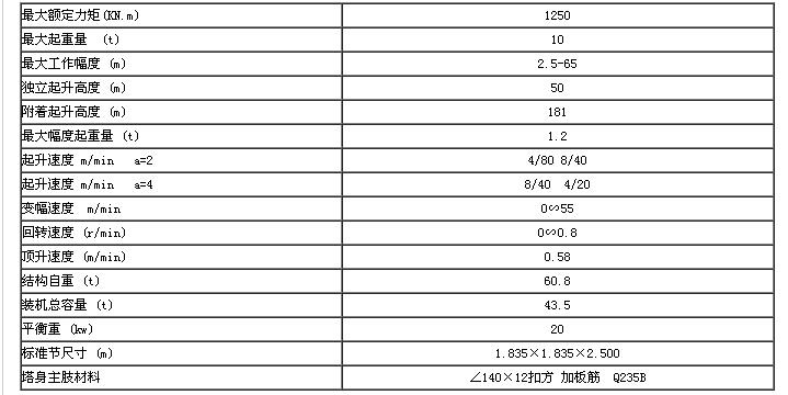 qtz125塔吊性能参数表