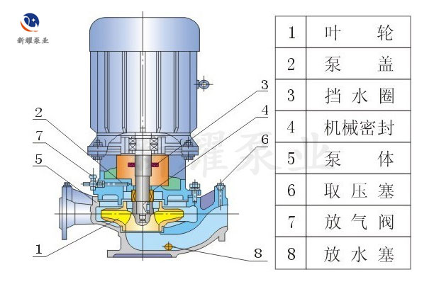 irg单级单吸热水离心泵