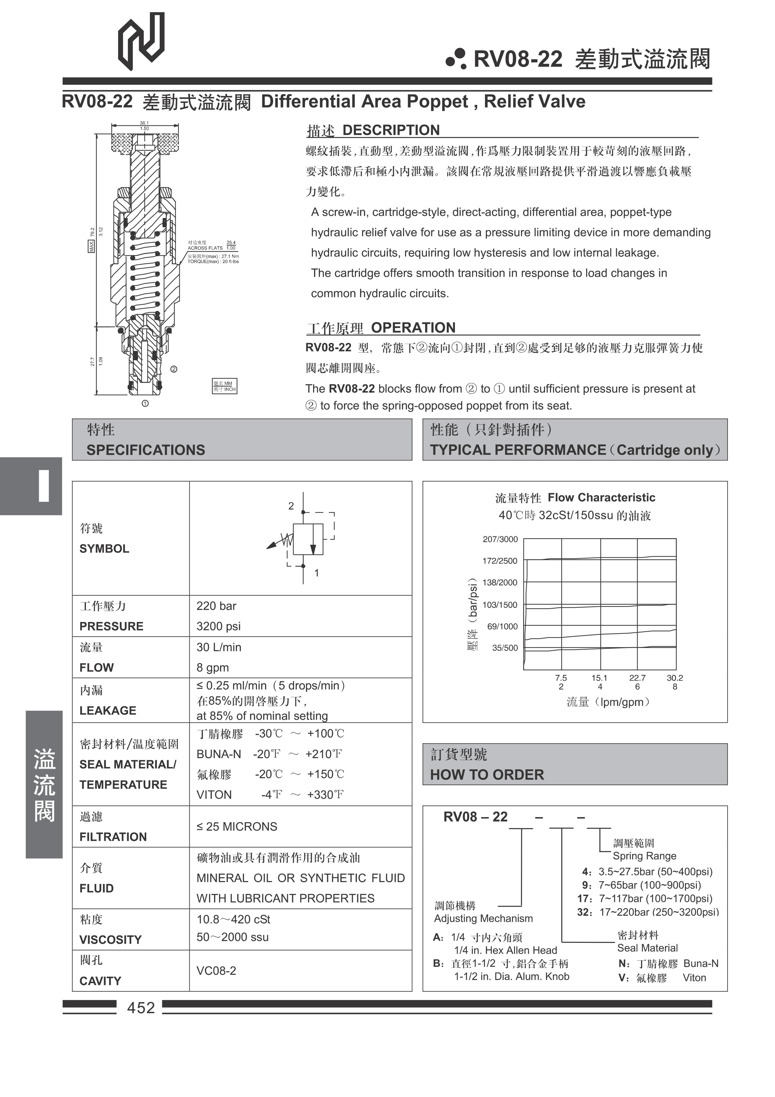 rv0822差動式溢流閥