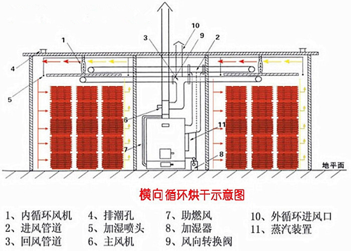 烽火台结构示意图图片