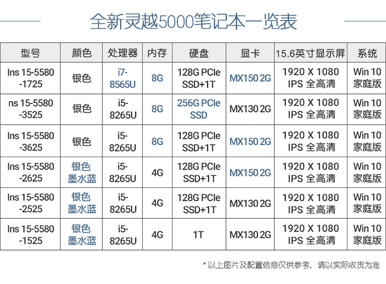 戴尔灵越15 5510配置图片