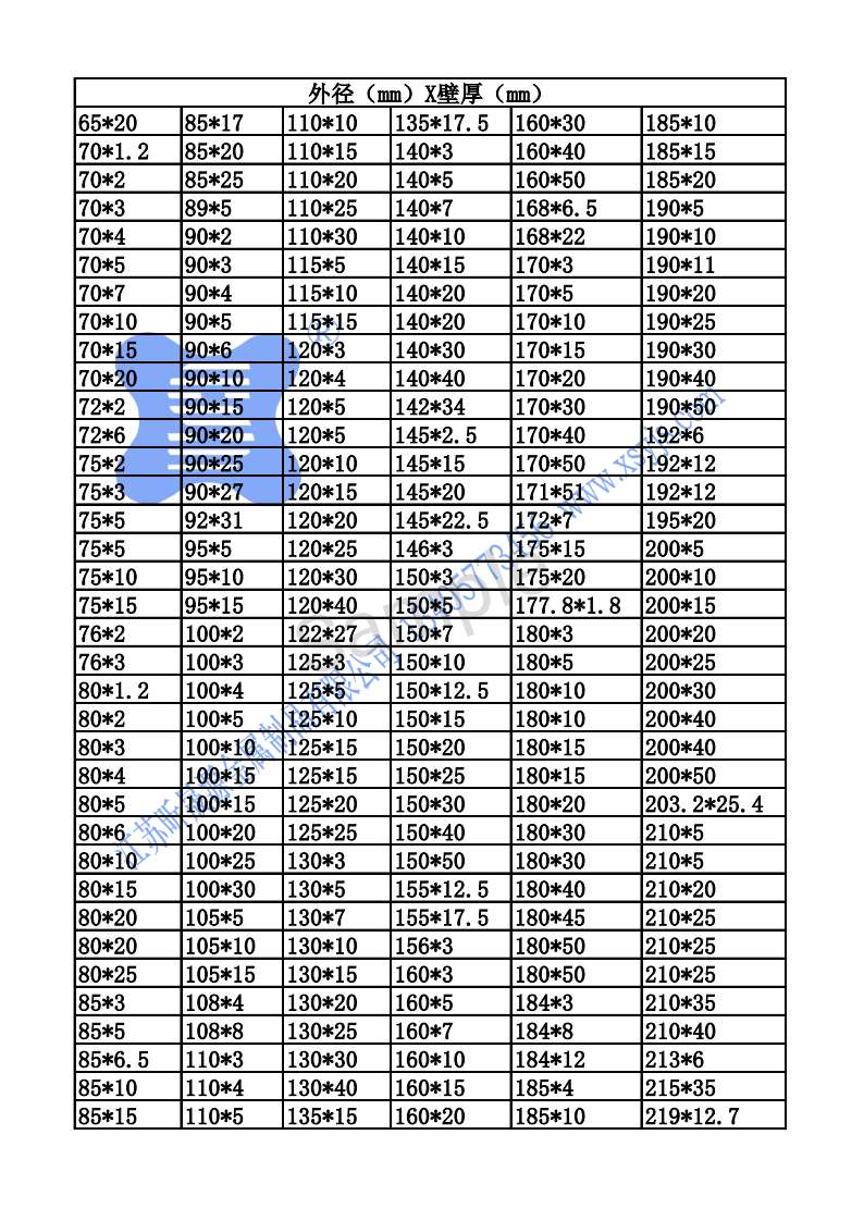 6061铝管规格表 中铝集团开门红