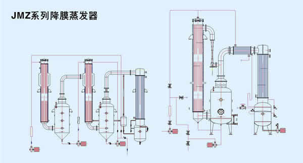jmz系列降膜蒸发器